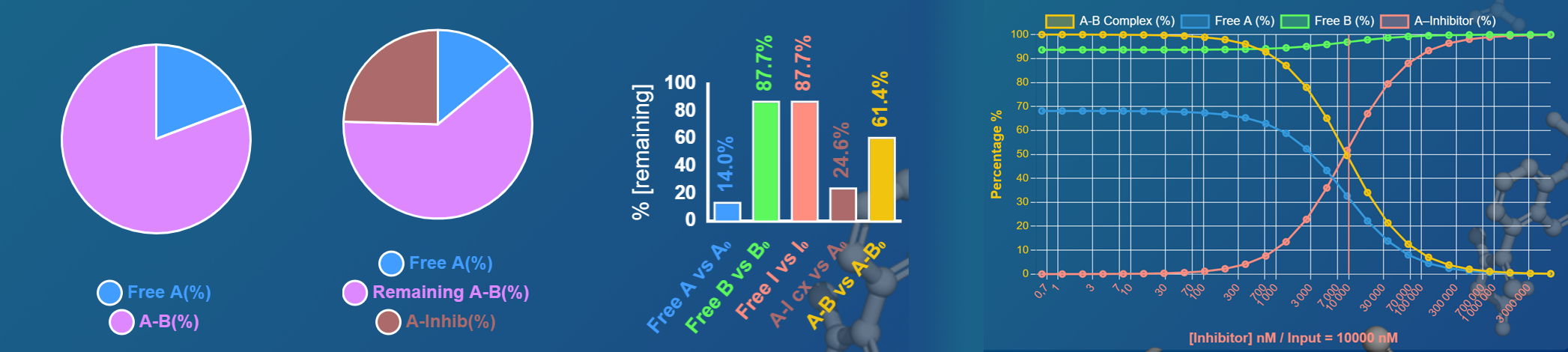 Example Graph Output